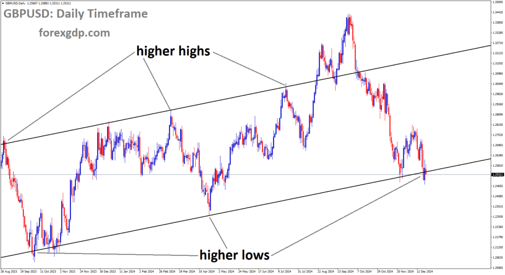 Gbpusd At Gbp Usd Lacks Momentum Whats Next For Traders