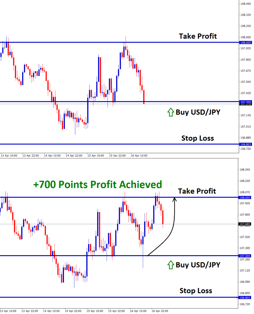 Pee on Forex Forward Contra – Unveiling a Strategic Forex Play