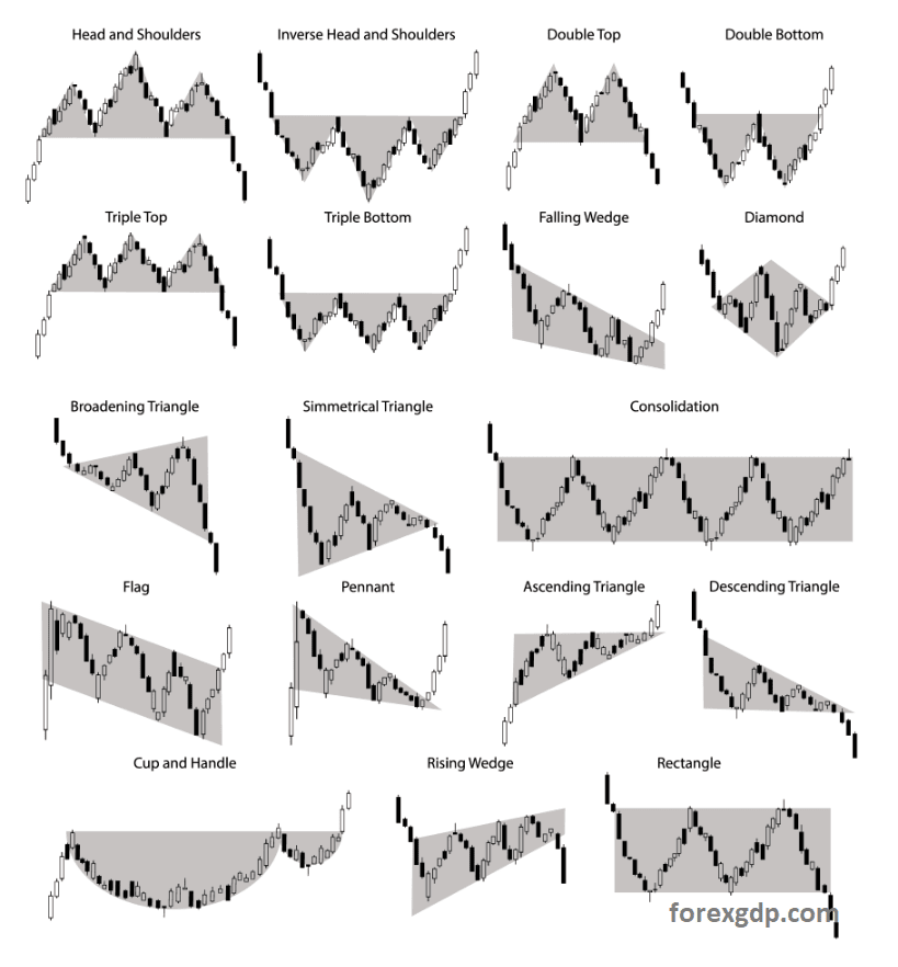 Stock chart patterns houndseka