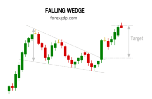 How to Trade Chart Patterns with Target and SL - Forex GDP