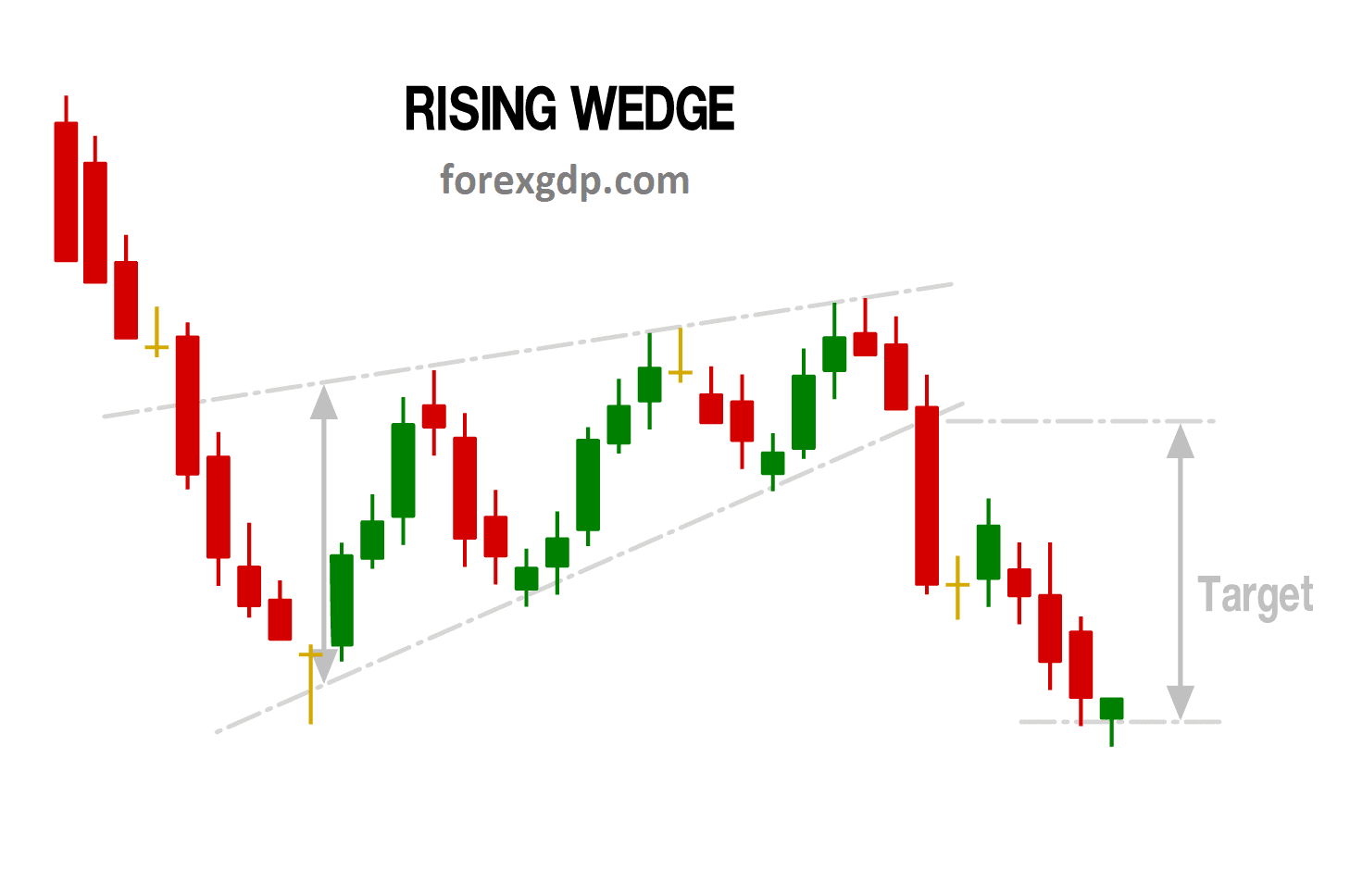 ascending wedge trading