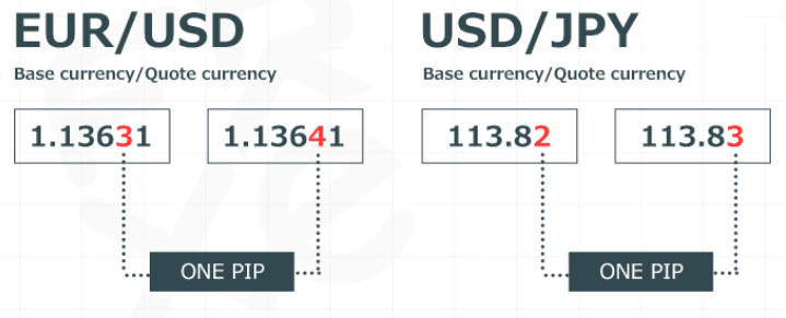 What Is Pip How To Calculate It 