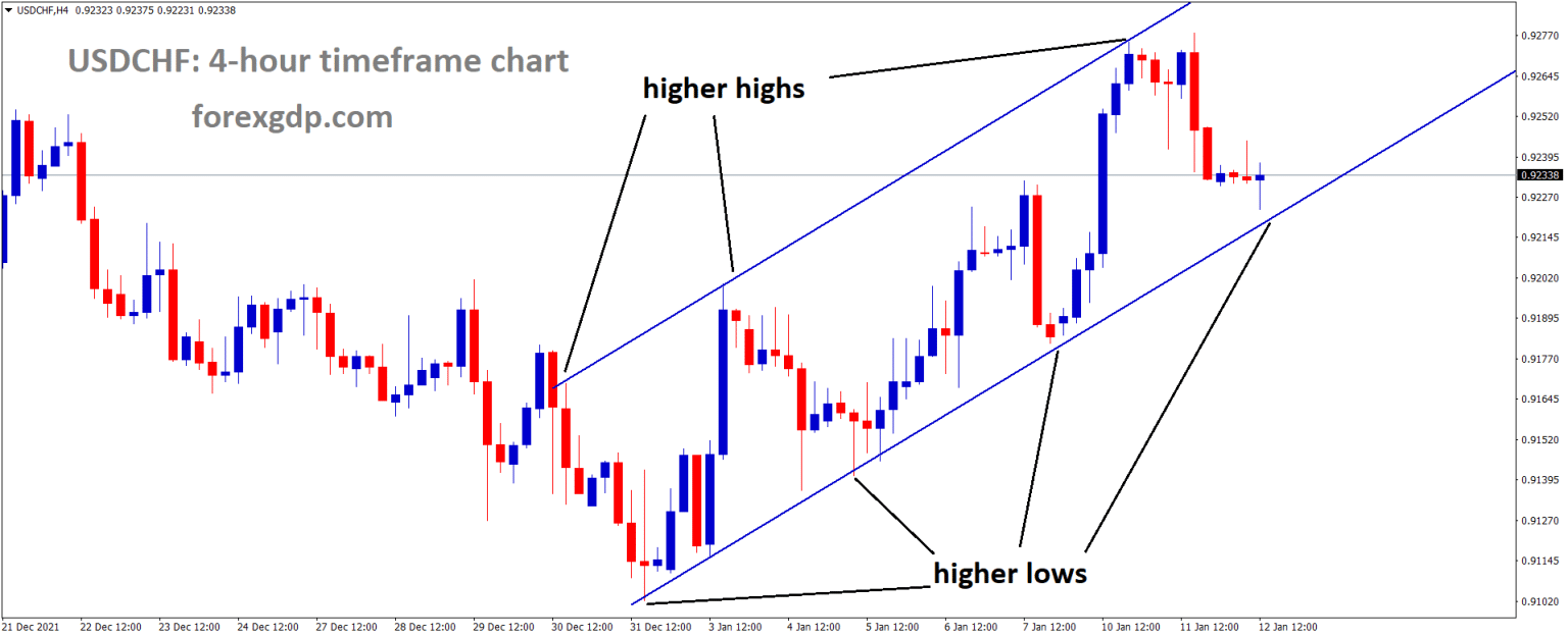 US CPI data - Gold & Currency pair analysis