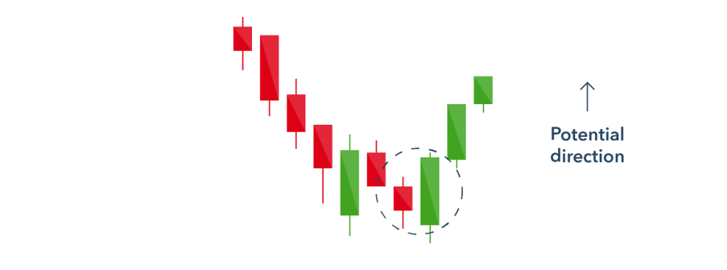 30 Candlestick Chart Patterns Every Trader Should Know - Forex GDP