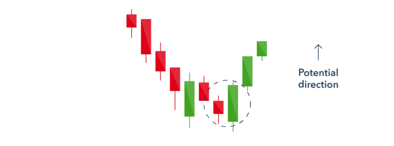 30 Candlestick Chart Patterns Every Trader Should Know - Forex Gdp