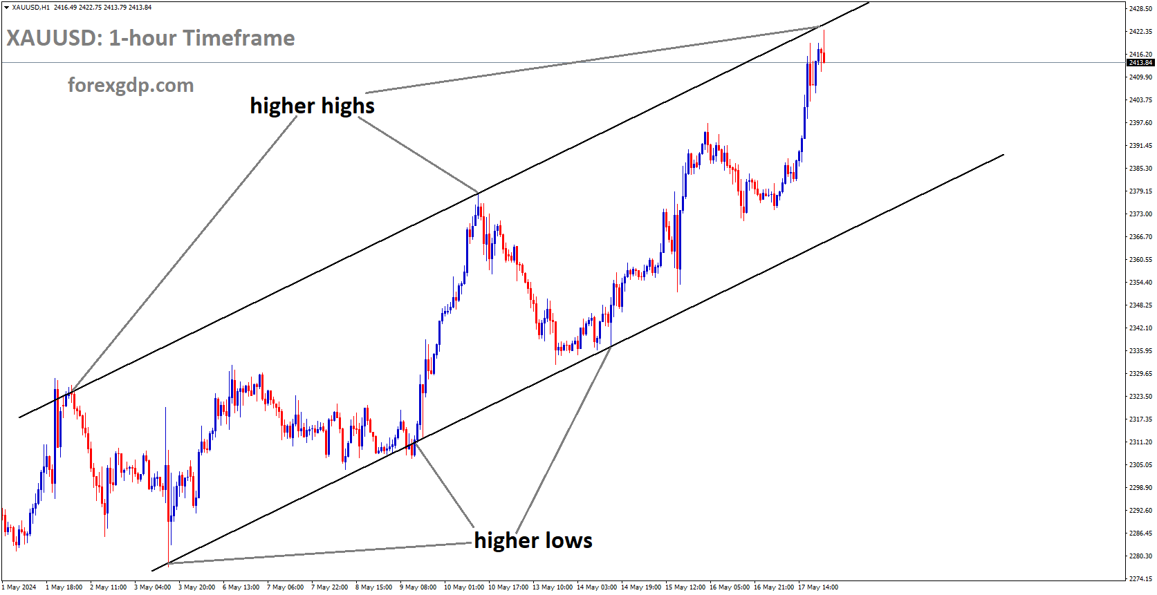 XAUUSD is moving in Ascending channel and market has reached higher high area of the channel