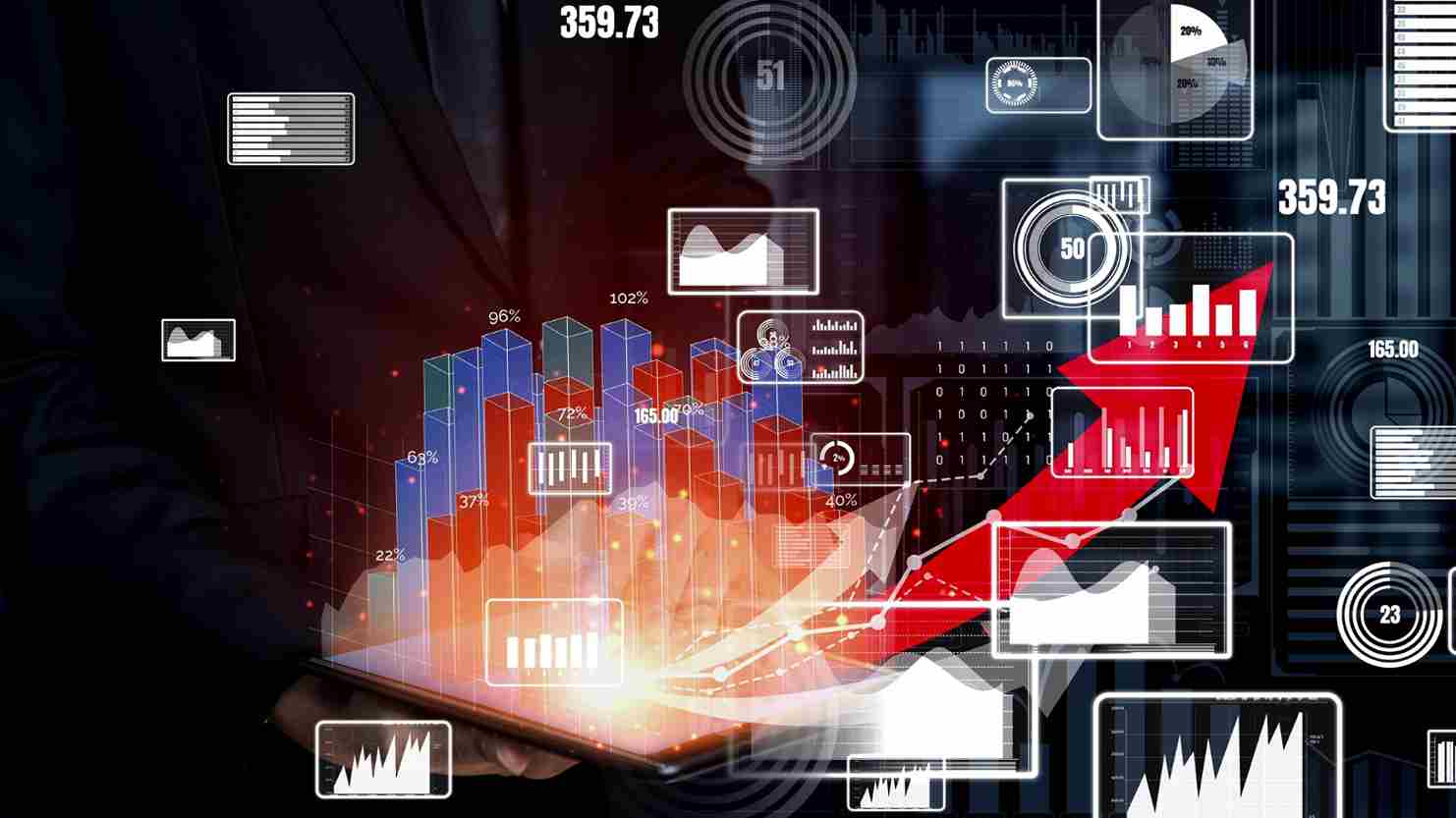 xcpi technical analysis