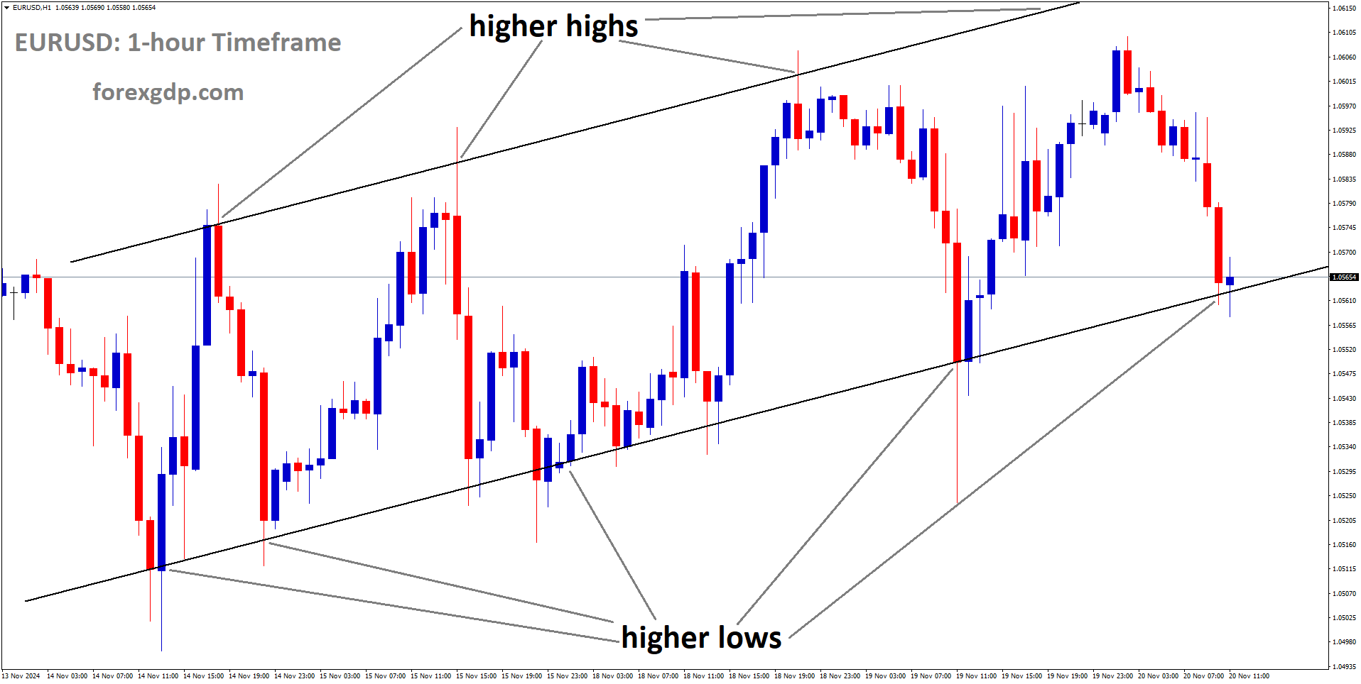 EURUSD – EUR/USD Struggles to Break 1.0600 Amid Geopolitical Tensions and ECB Anticipation