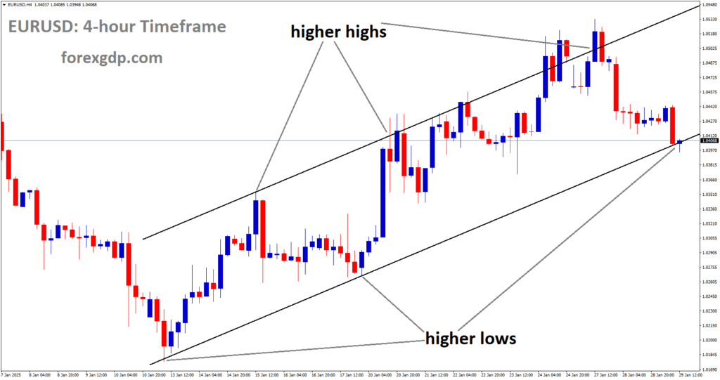 EURUSD is moving in an Ascending channel and the market has reached the higher low area of the channel