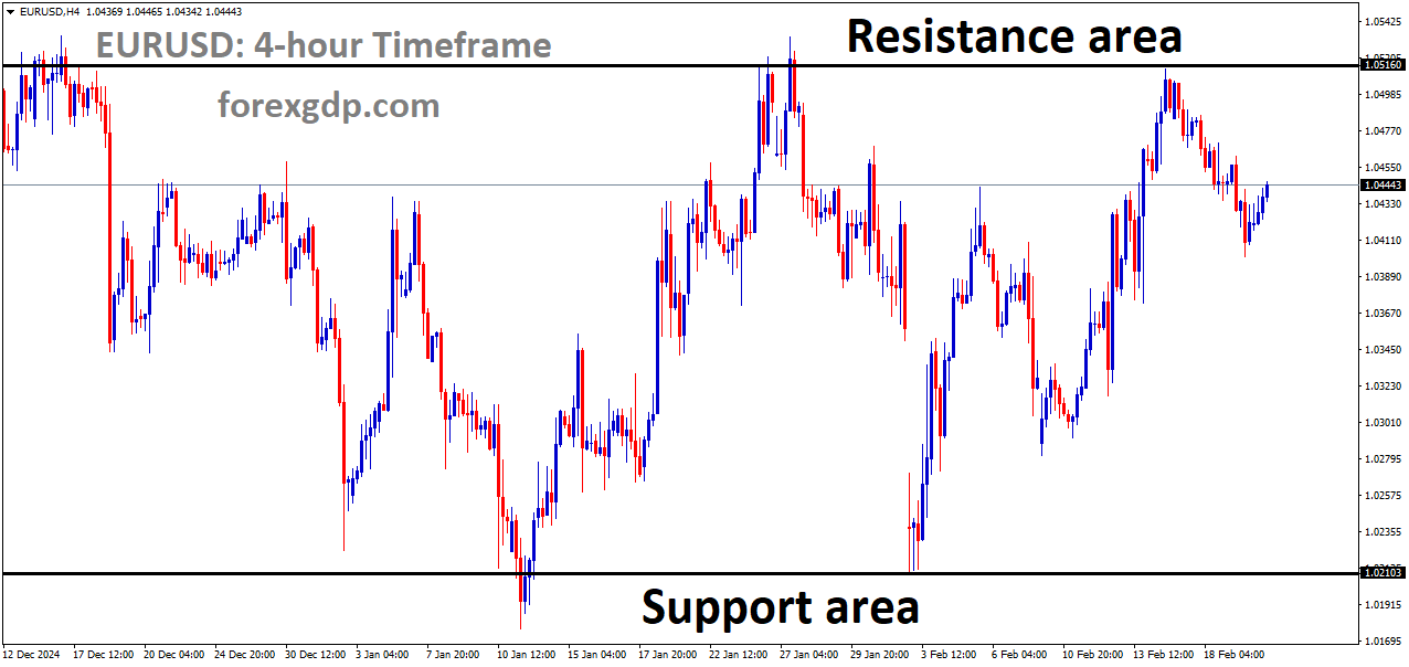 EURUSD is moving in a box pattern