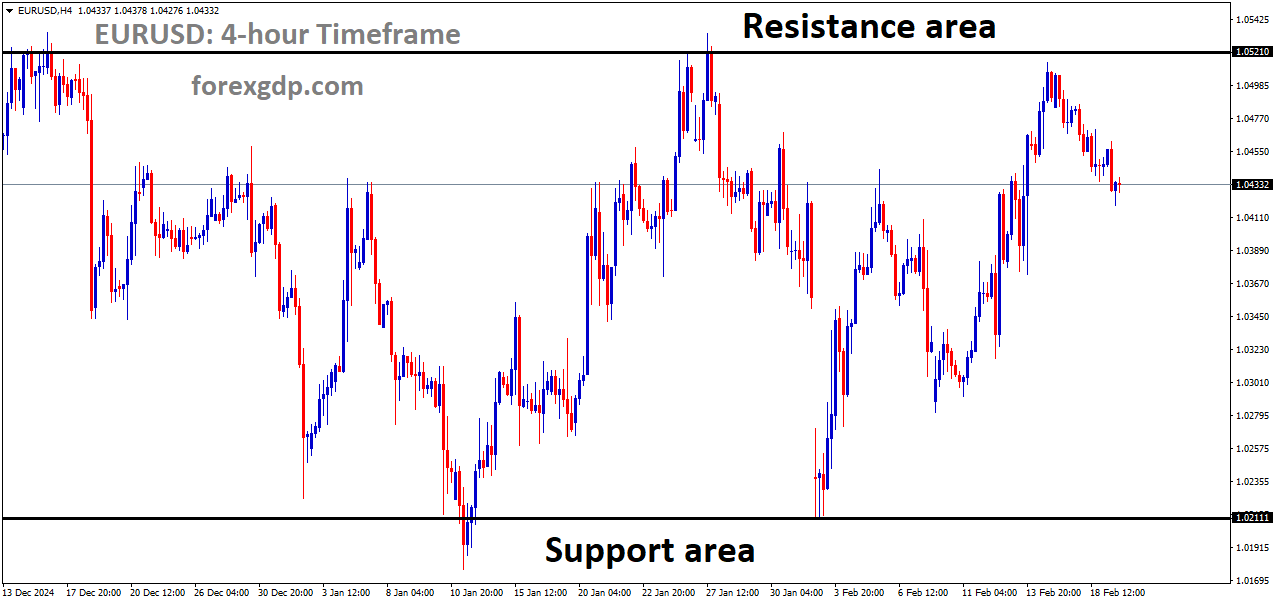 EURUSD is moving in a box pattern and the market has fallen from the resistance area of the pattern