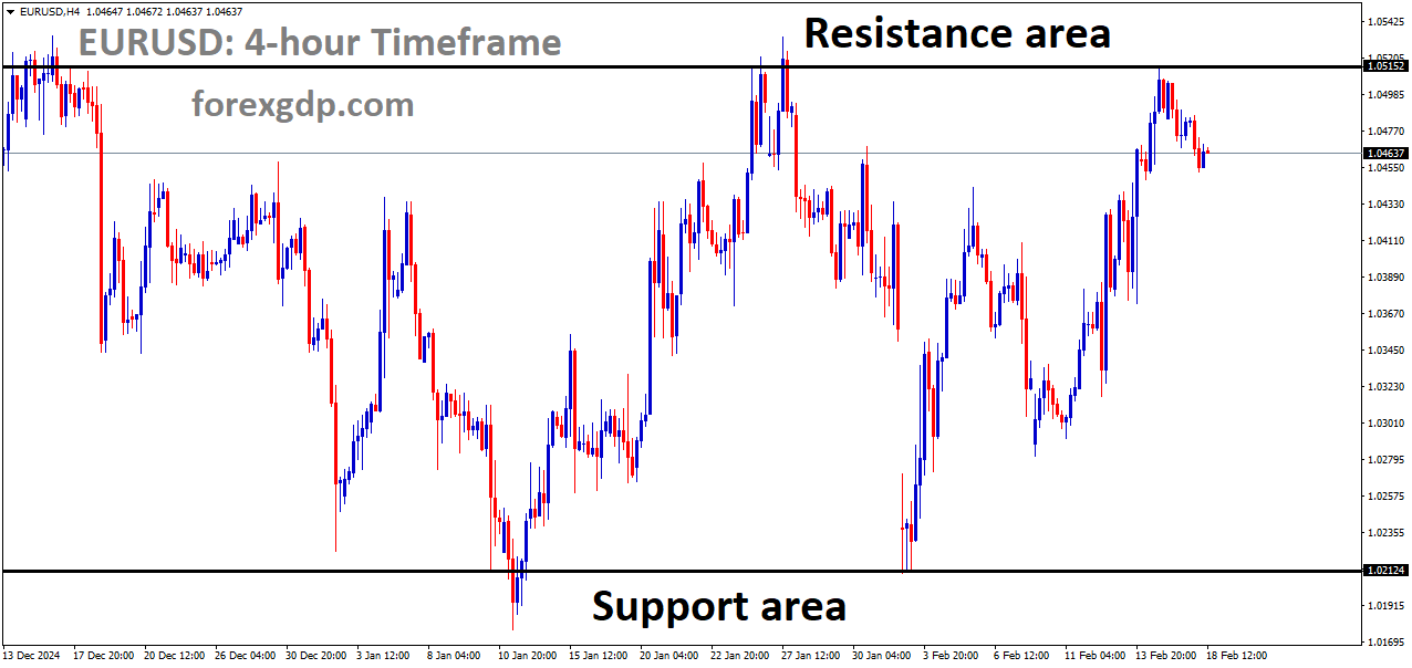 EURUSD is moving in a box pattern and the market has fallen from the resistance area of the pattern