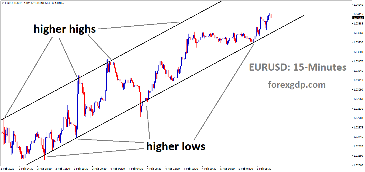 EURUSD is moving in an Ascending channel and the market has rebounded from the higher low area of the channel