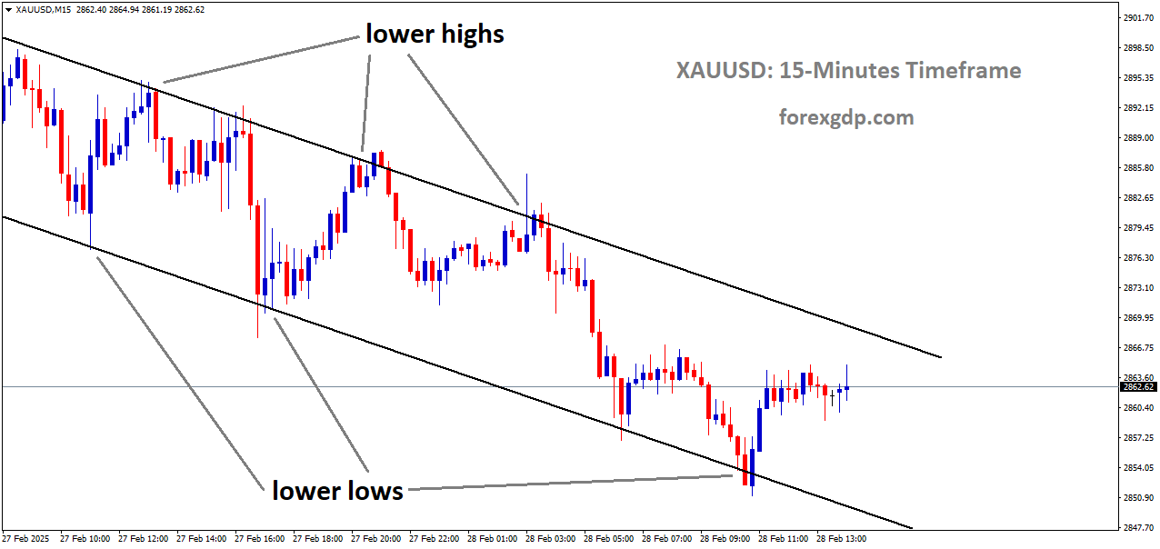 XAUUSD is moving in descending channel and market has rebounded from the lower low area of the channel